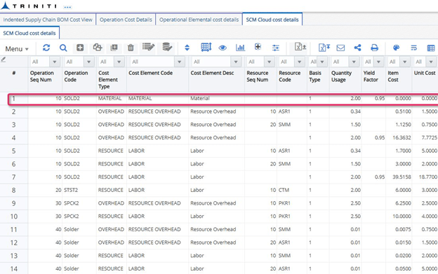 SCM Cloud Cost Details